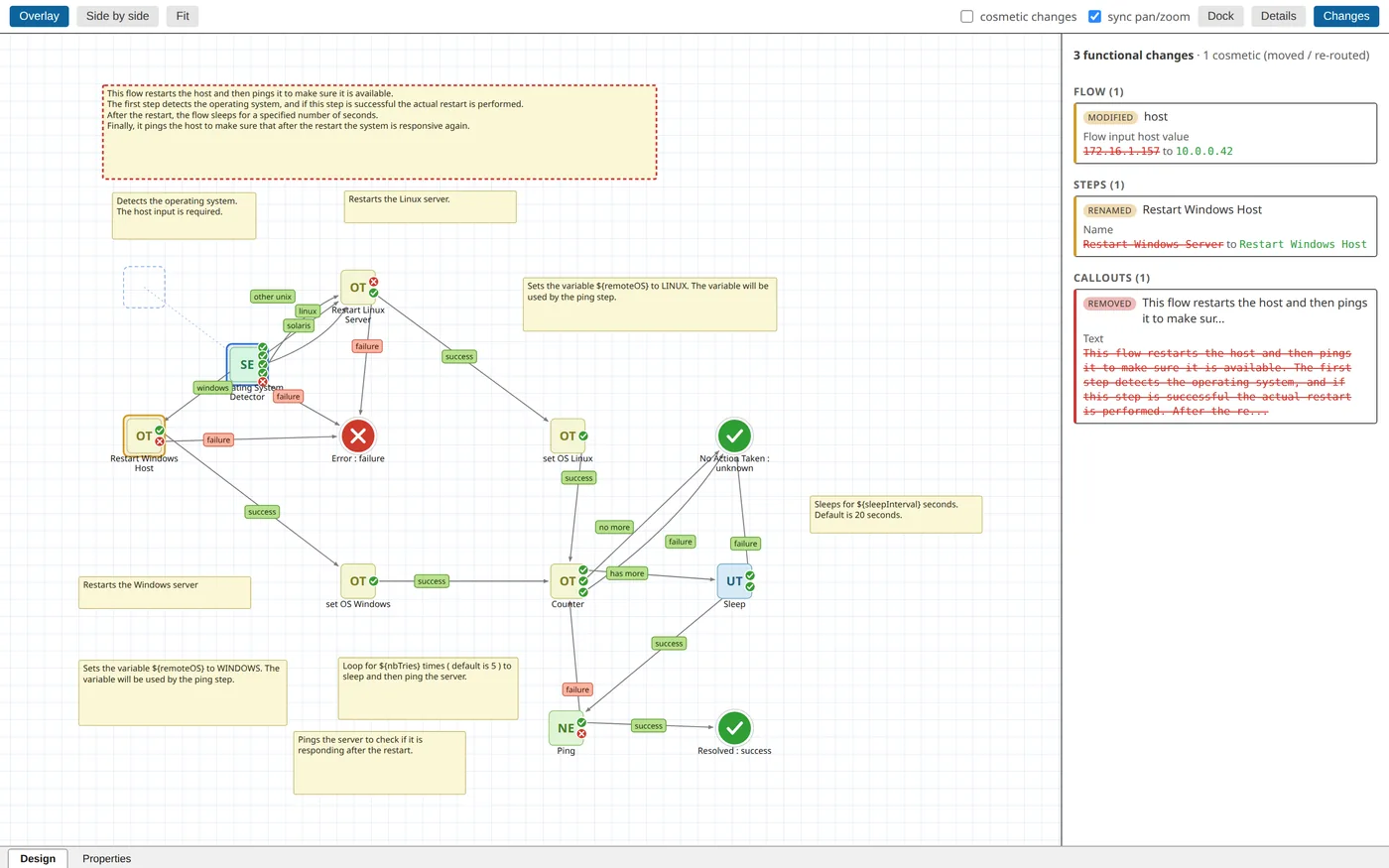Overlay-Diff mit Änderungsliste: geänderter Input, umbenannter Schritt, entfernter Callout