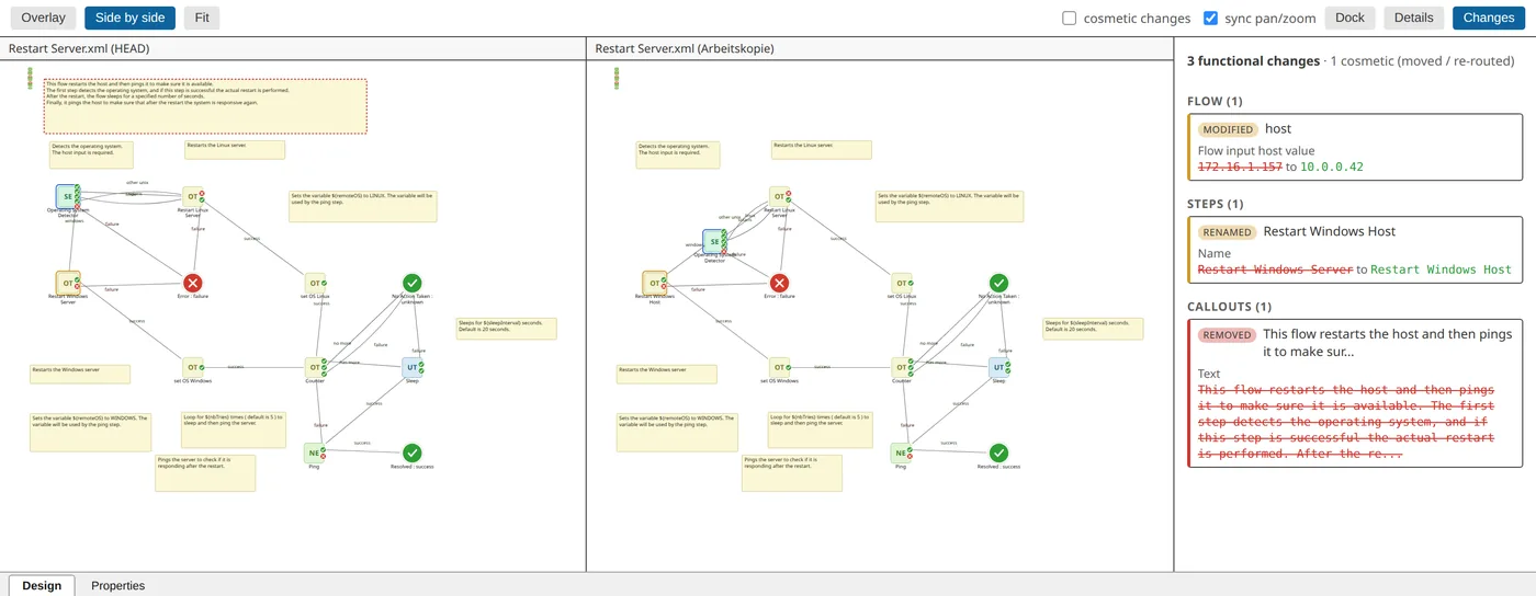 Alte und neue Revision nebeneinander mit synchronem Zoom