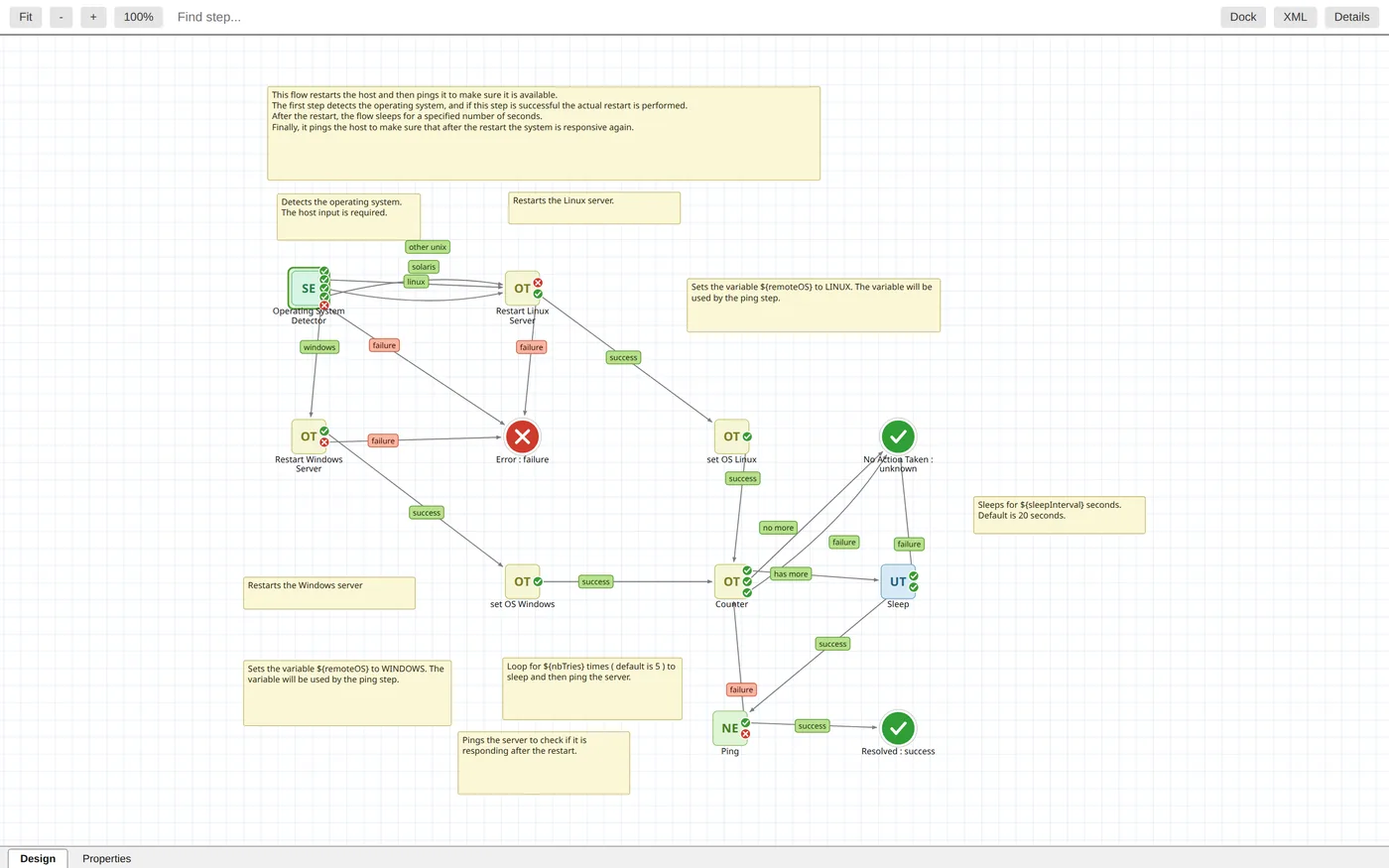 Ein Flow als Diagramm im Studio-Layout mit Callouts und Response-Badges